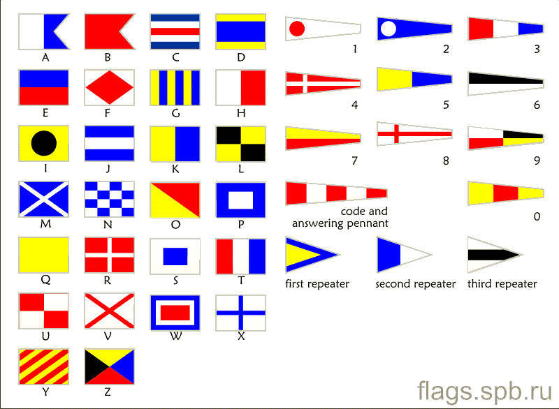 флаги расцвечивания