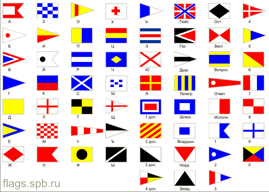 флаги международного свода сигналов
